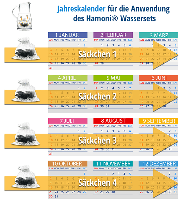 Anwendungskalender des Hamoni Wassersets