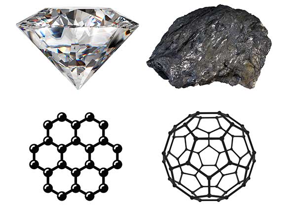 Die 4 verschiedenen Kohlenstoff-Allotrope: Diamant, Graphit, Fulleren C60 und Graphen