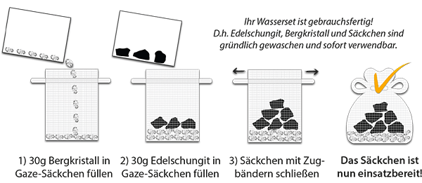 Infografik Bedienungsanleitung Säckchen befüllen